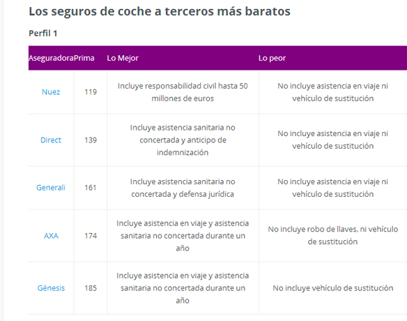 ¿Cómo elegir el mejor seguro para tu coche?