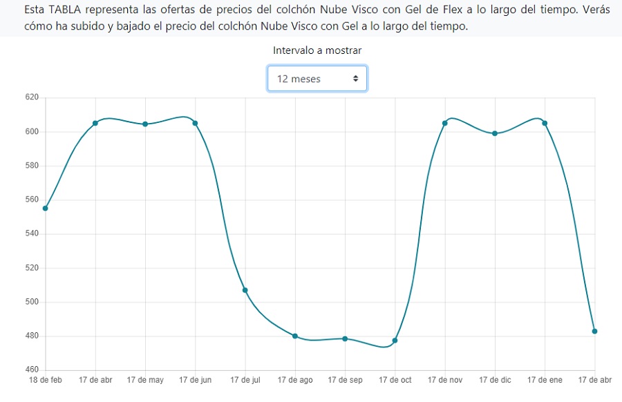 Nuevo comparador online de colchones descansor.com