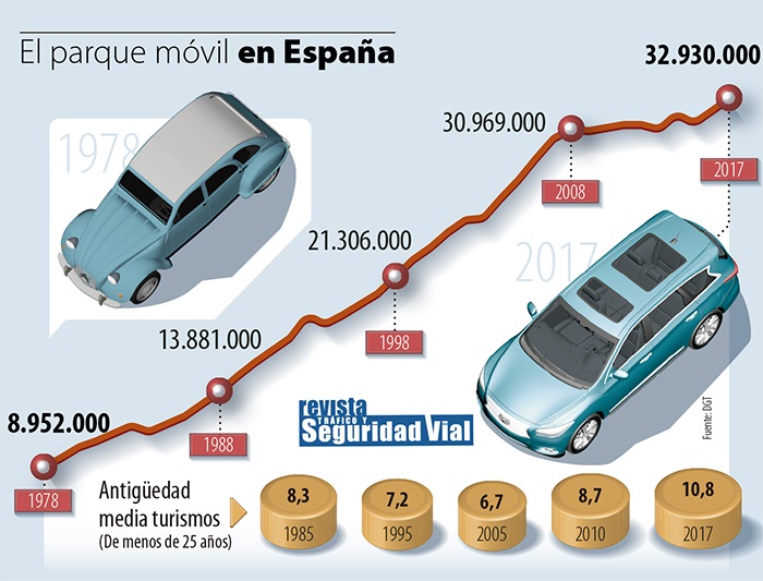 Moverte en taxi