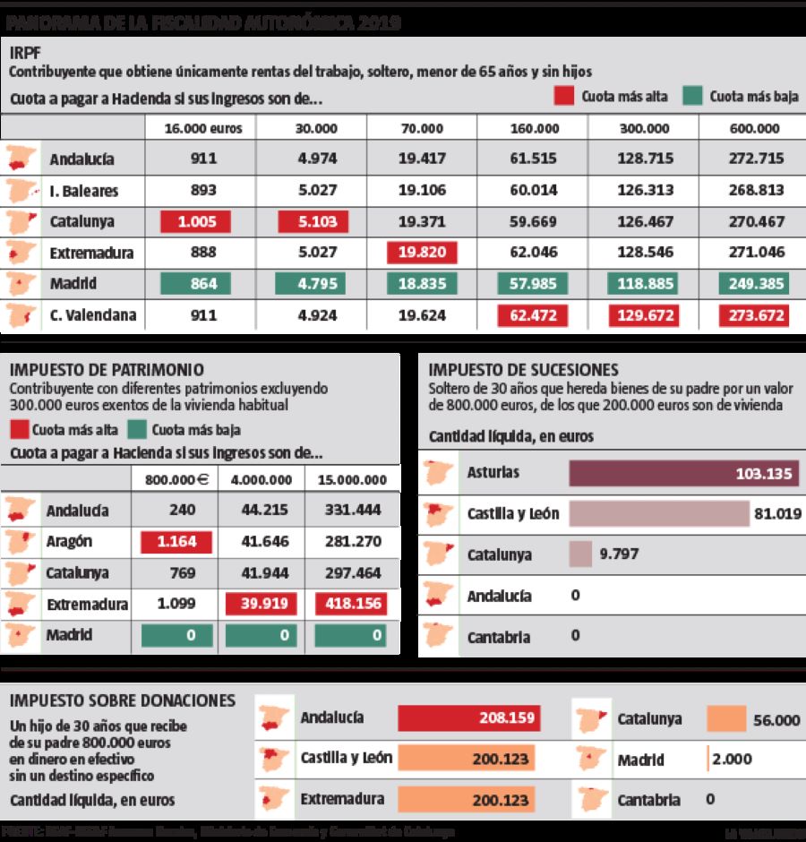 las provincias más baratas de España